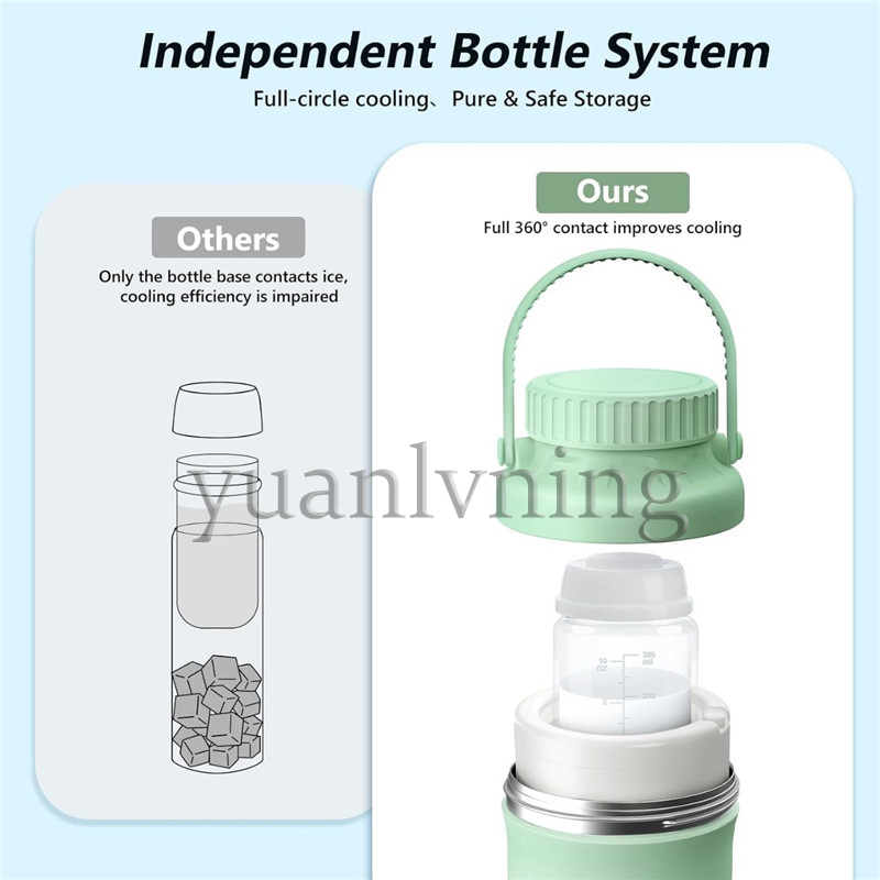 Portable Breast Milk Cooler Bo - Baby Food Storage recensie en prijs